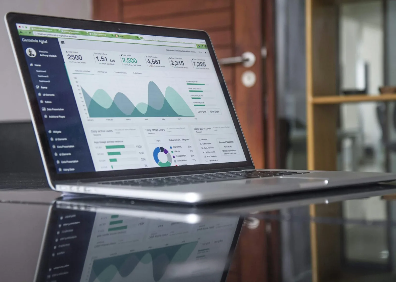 Painel de dados e analise em ambiente corporativo